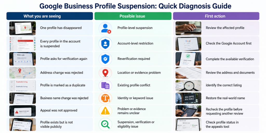 Google Business Profile suspension guide