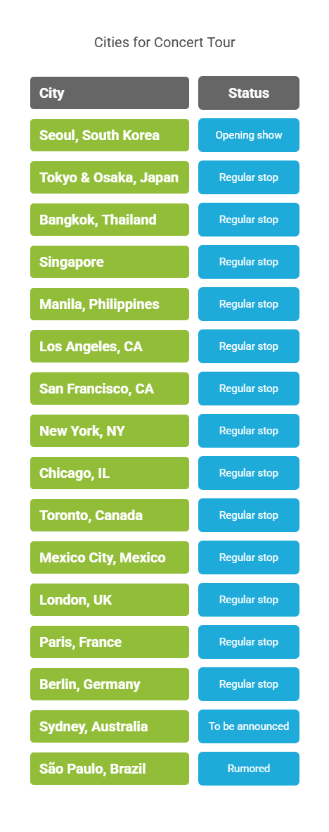 countries wise tour details of TWICE World Tour 2025